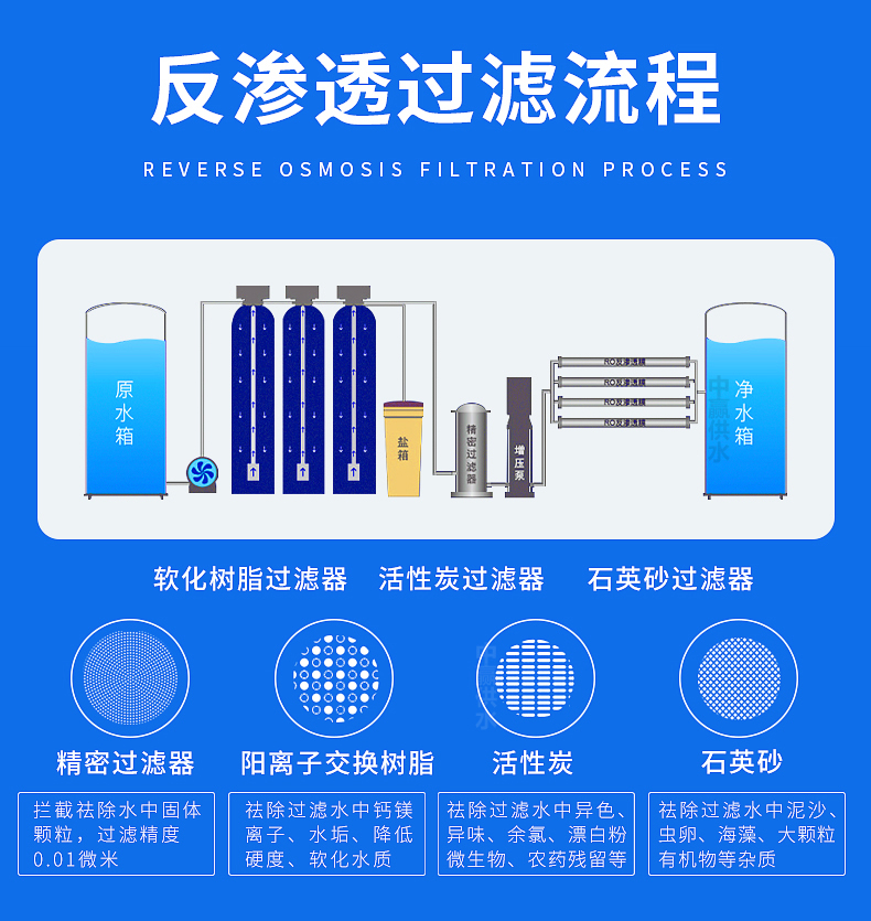 全自動反滲透純水設備工作原理圖